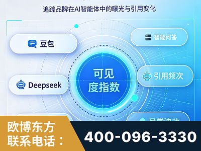 庐山-AI可见度监测