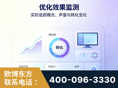 庐山-优化效果监测