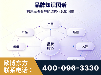 庐山-品牌知识图谱