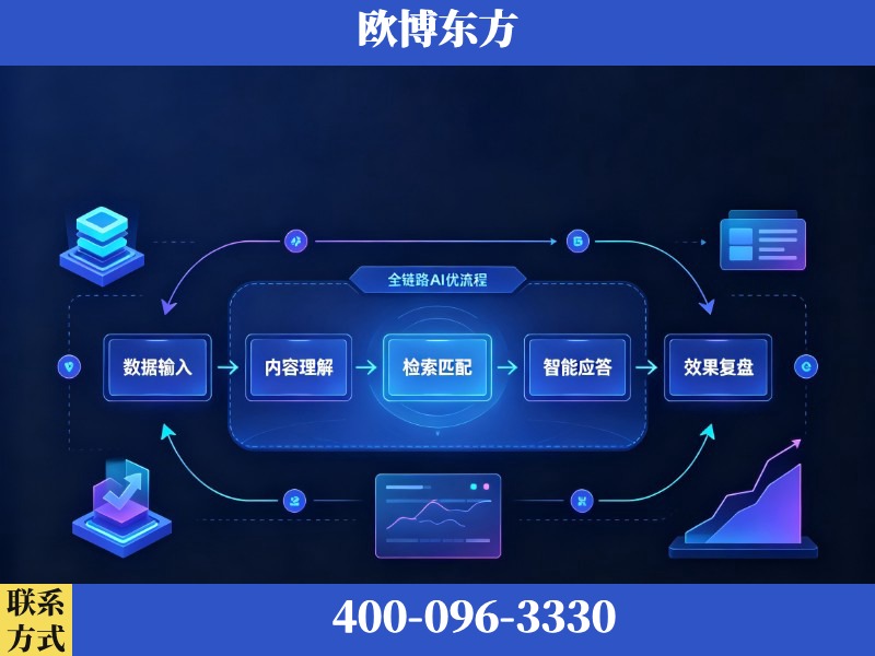 庐山-AI品牌声誉